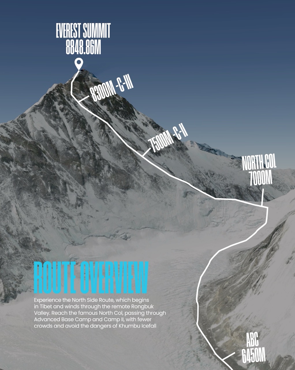 Itinerary North Everest Express Expedition - 2025