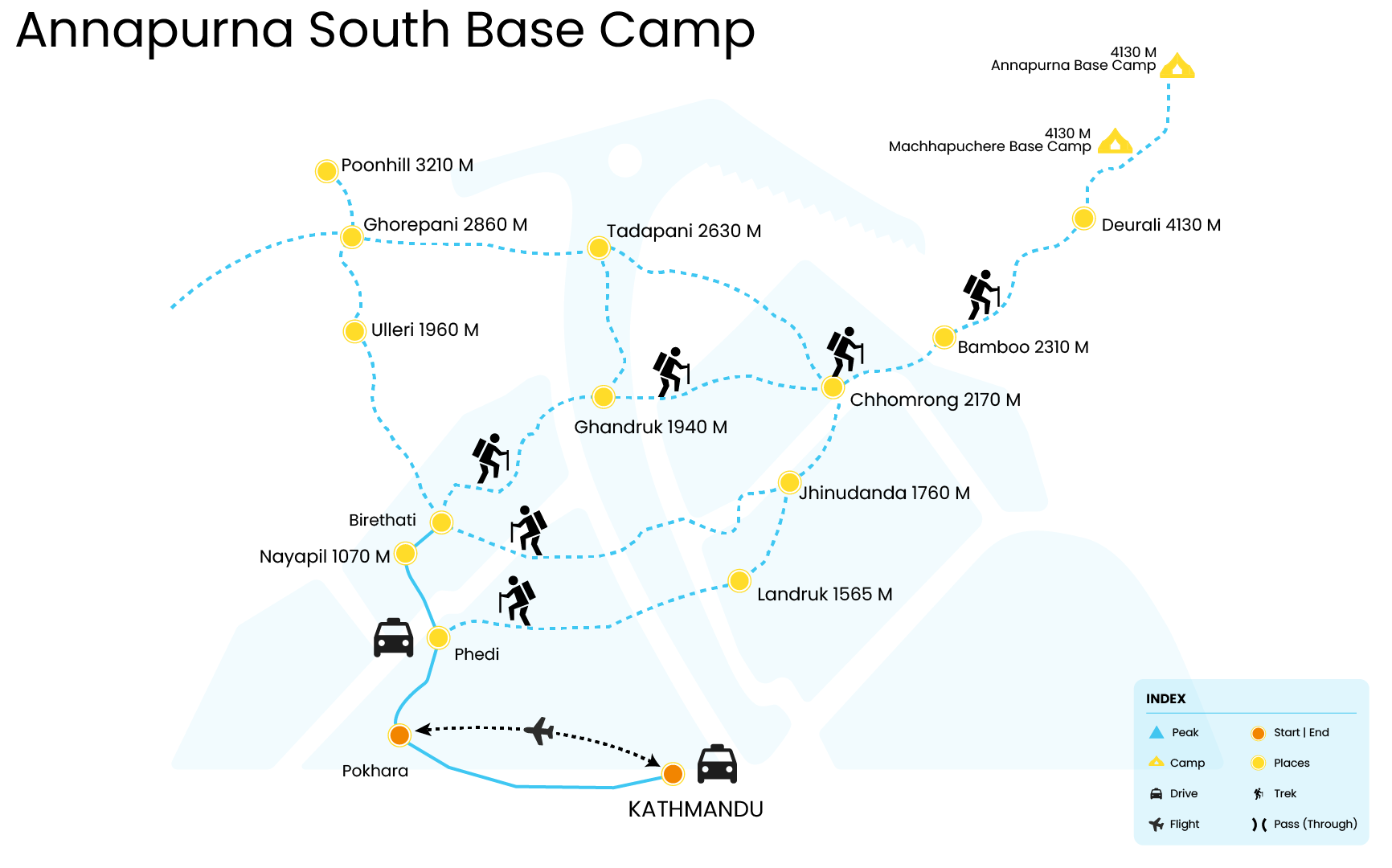 Itinerary Annapurna Base Camp (ABC) Trek