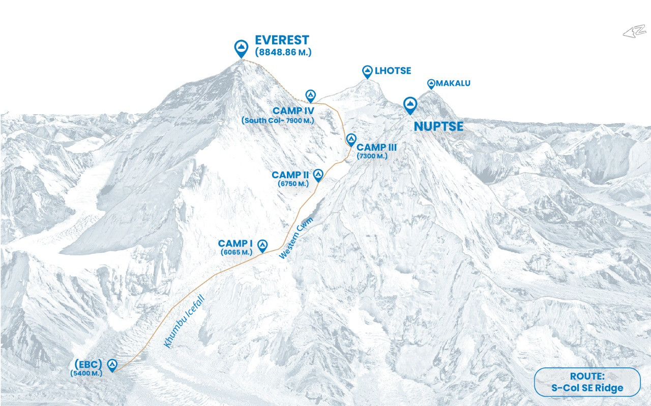 Itinerary Everest South Col SE-Ridge Expedition