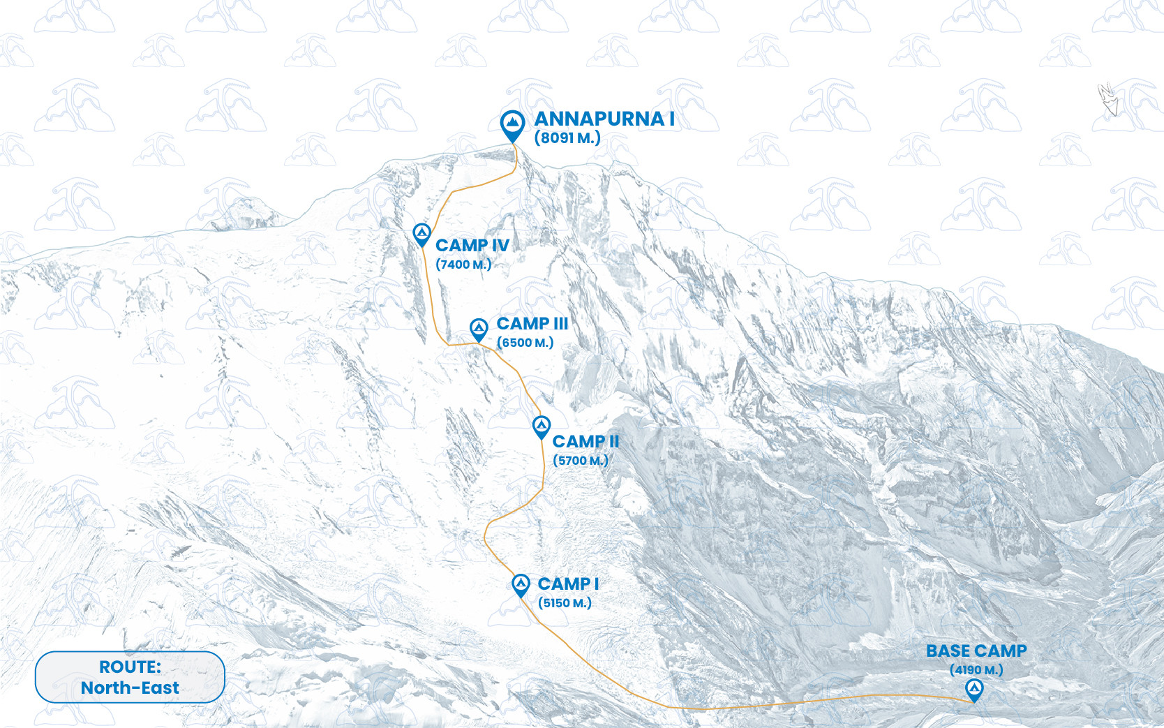 Itinerary Annapurna I Expedition