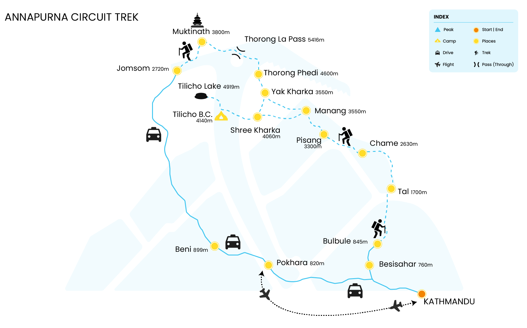 Itinerary Annapurna Circuit Trek – Autumn 2025