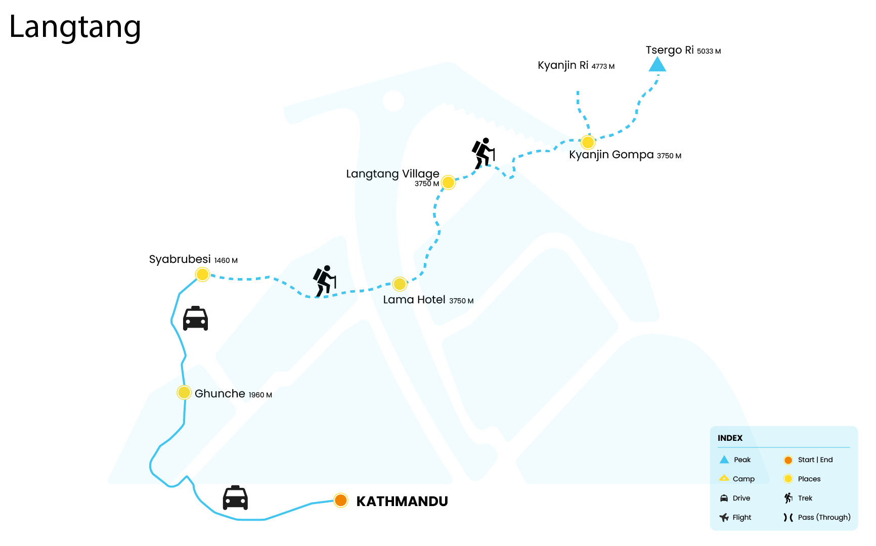 Itinerary Langtang Valley Trek
