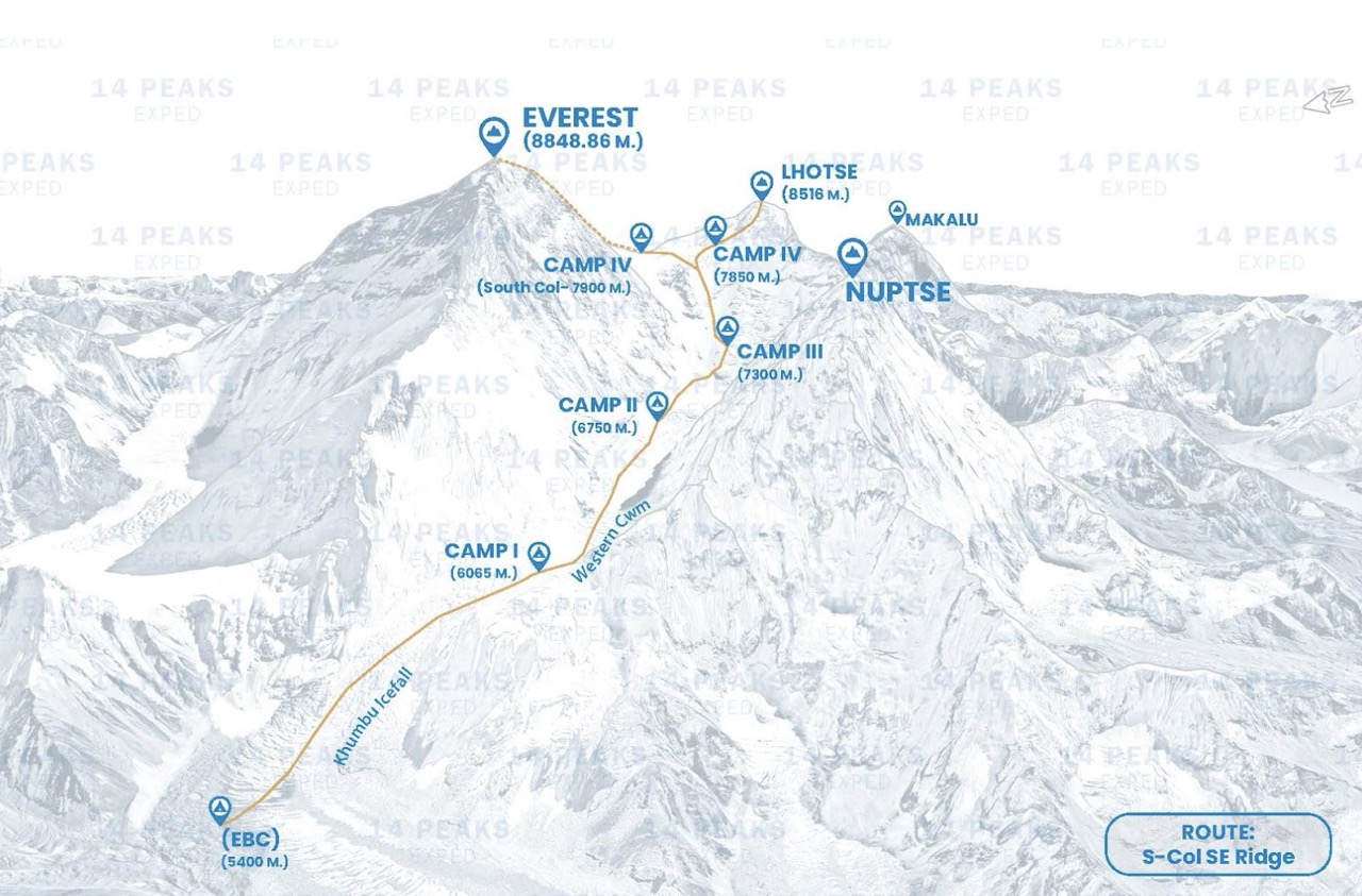 Itinerary MT. LHOTSE EXPEDITION (8516M) 2026
