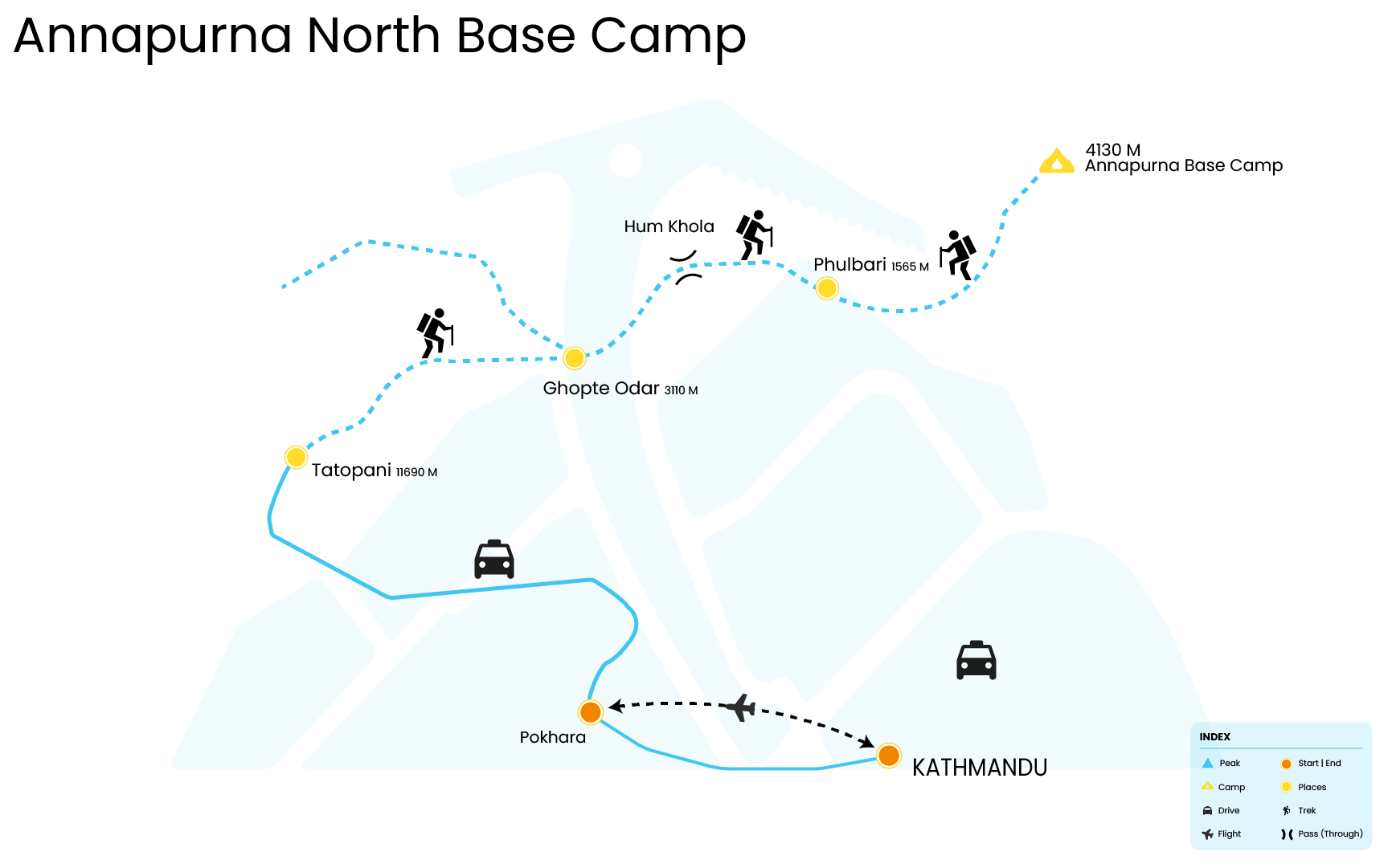 Itinerary NORTH ABC TREK (4190 M)