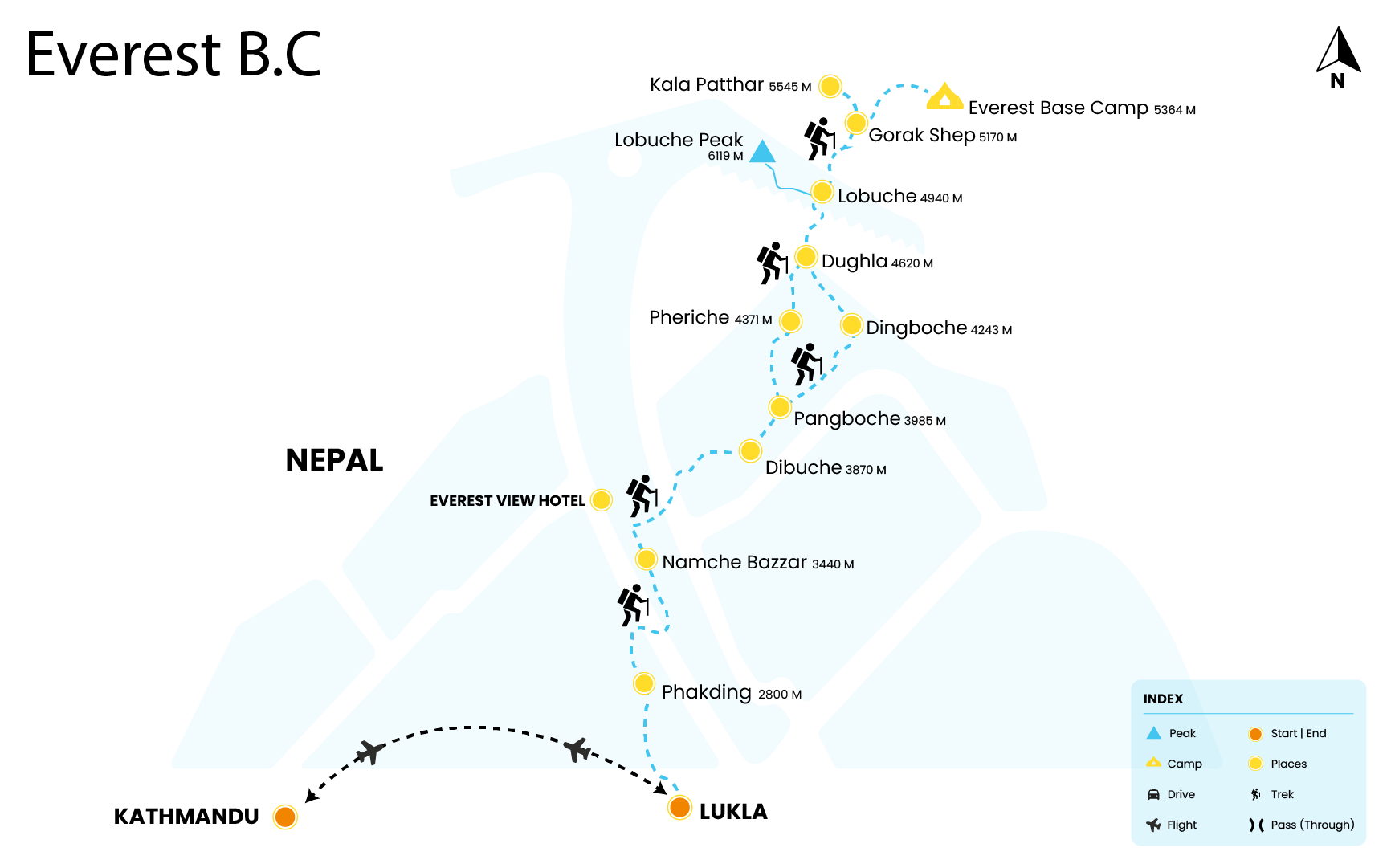 Itinerary Everest Base Camp (EBC)